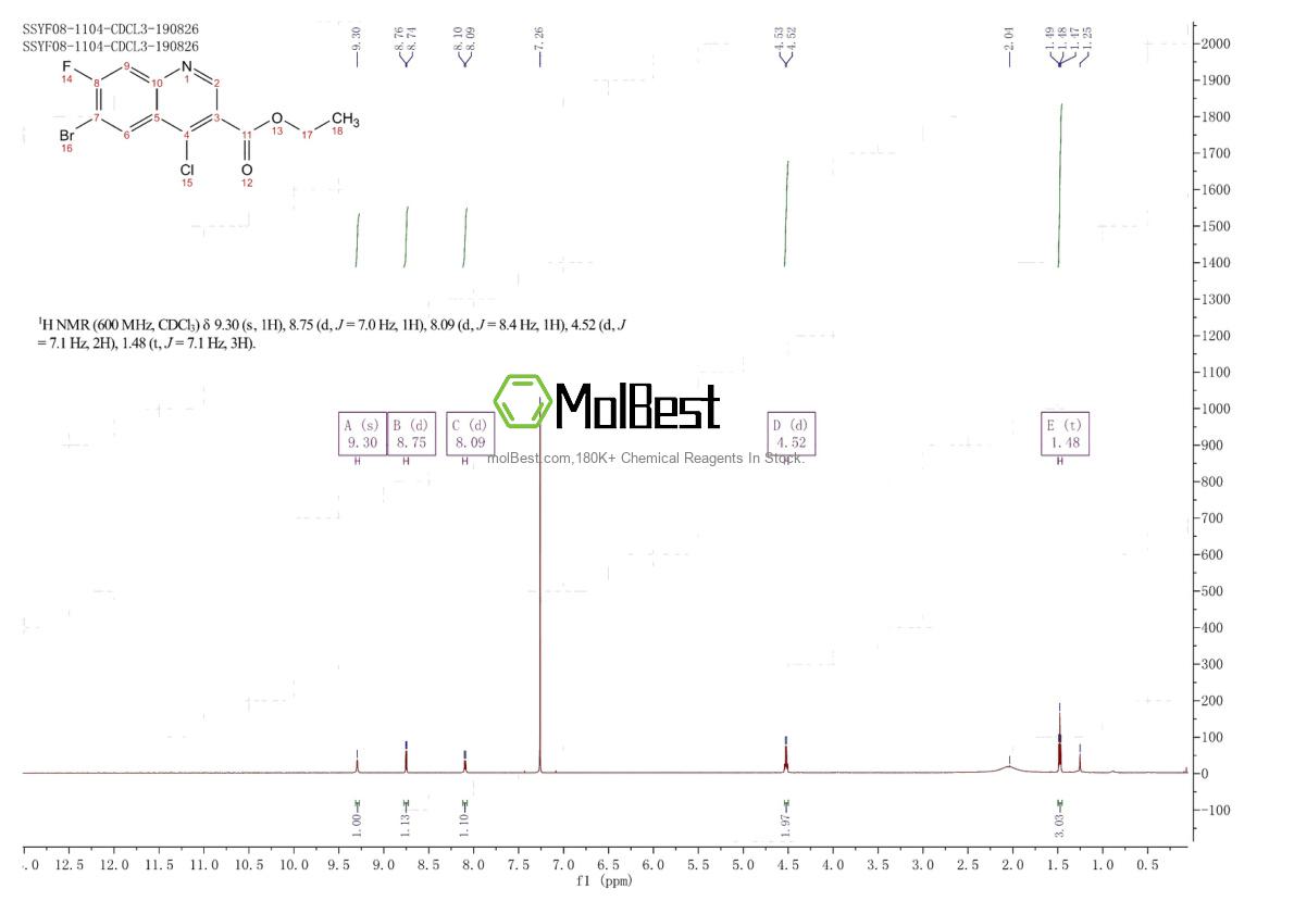 Physical sample testing spectrum (NMR) of 953803-84-4
