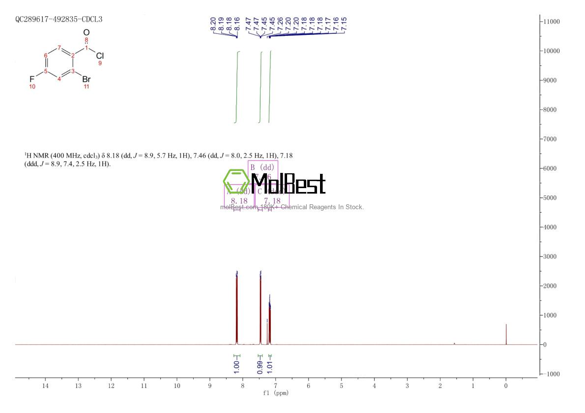Physical sample testing spectrum (NMR) of 95383-36-1