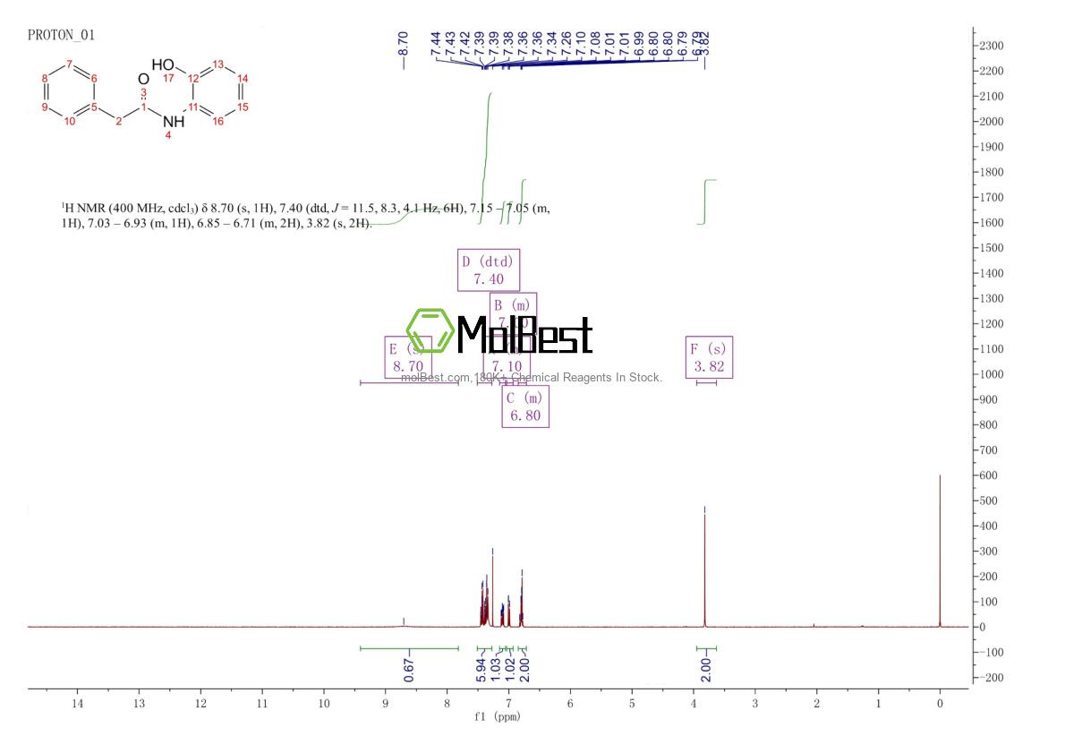 Physical sample testing spectrum (NMR) of 95384-58-0