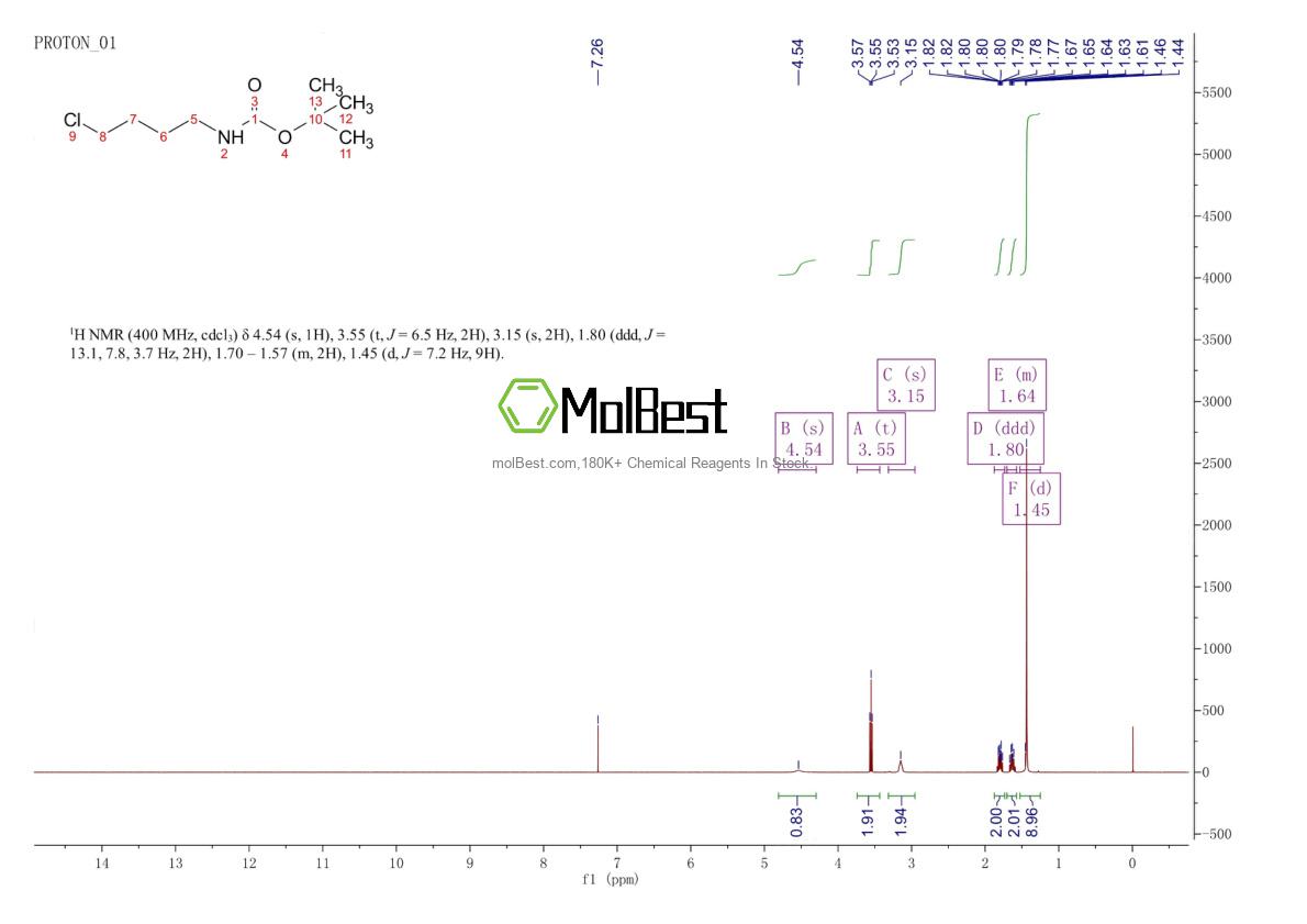 Physical sample testing spectrum (NMR) of 95388-79-7