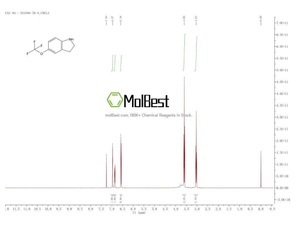 Physical sample testing spectrum (NMR) of 953906-76-8