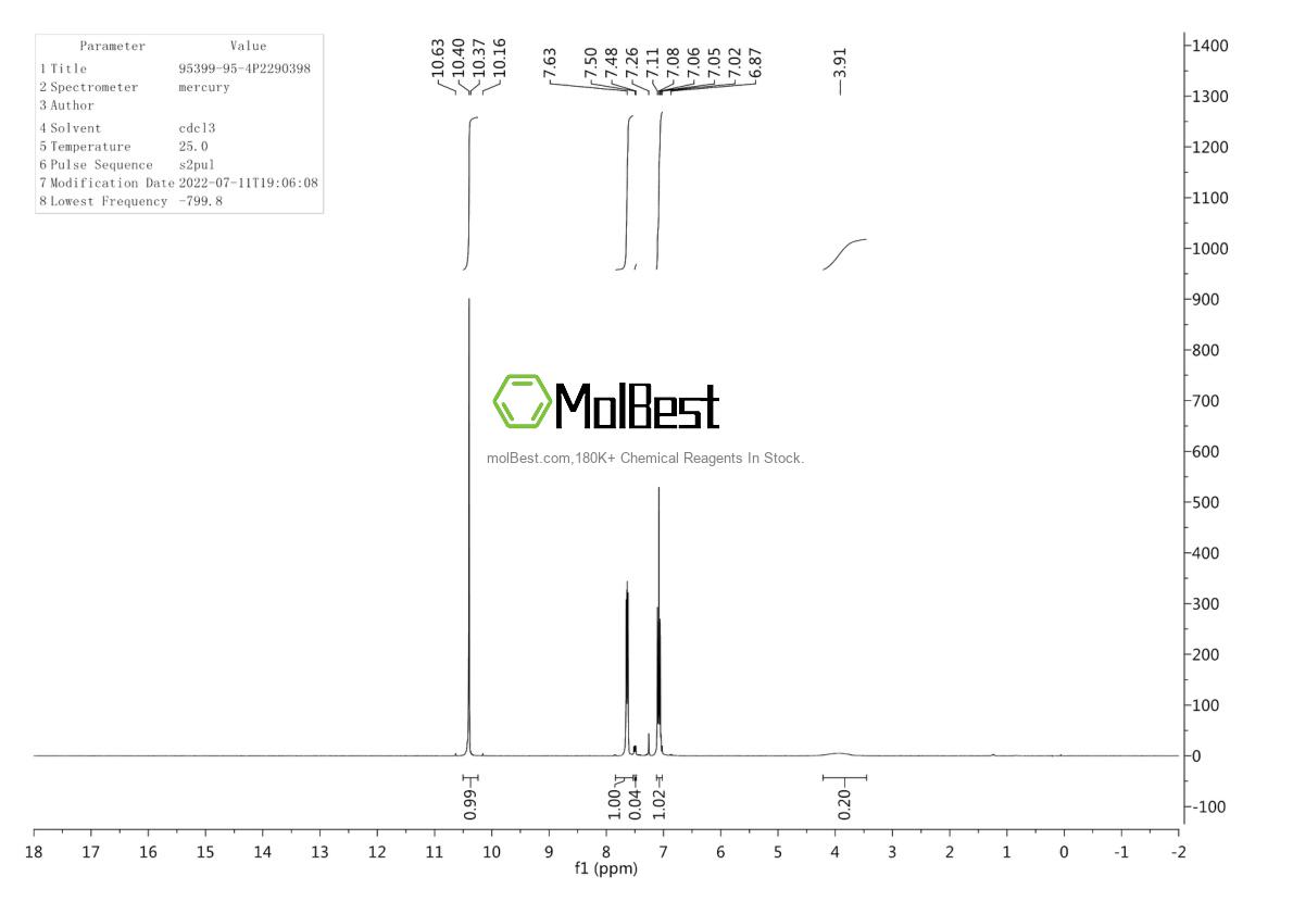 Physical sample testing spectrum (NMR) of 95399-95-4