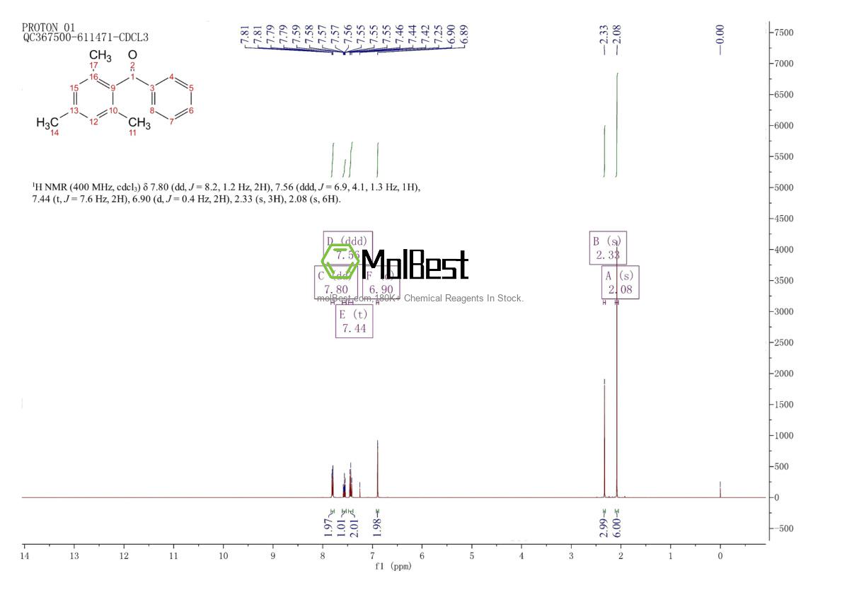 Physical sample testing spectrum (NMR) of 954-16-5