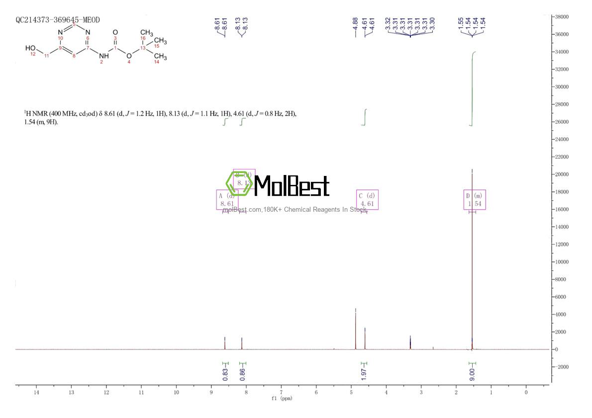 Physical sample testing spectrum (NMR) of 954097-20-2
