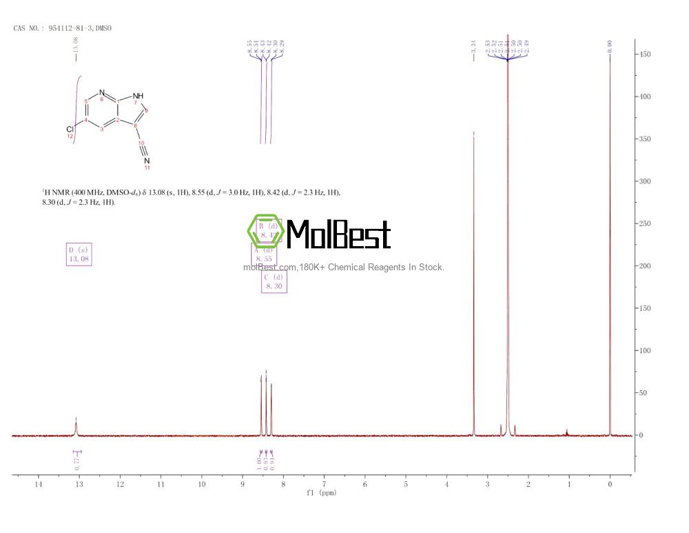 Physical sample testing spectrum (NMR) of 954112-81-3