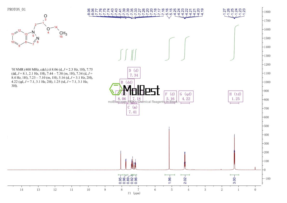 Physical sample testing spectrum (NMR) of 954116-84-8