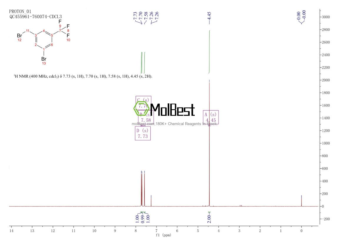 Physical sample testing spectrum (NMR) of 954123-46-7