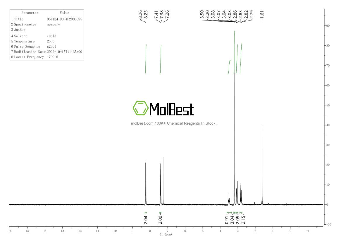Physical sample testing spectrum (NMR) of 954124-90-4