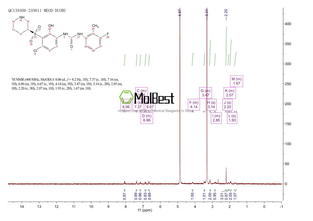 Physical sample testing spectrum (NMR) of 954126-98-8