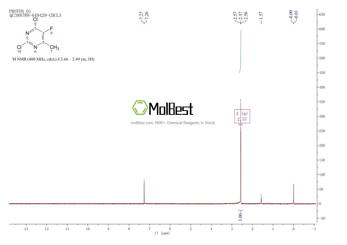 Physical sample testing spectrum (NMR) of 954220-98-5