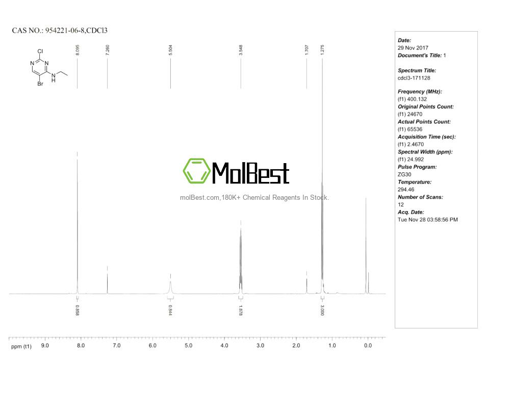Physical sample testing spectrum (NMR) of 954221-06-8