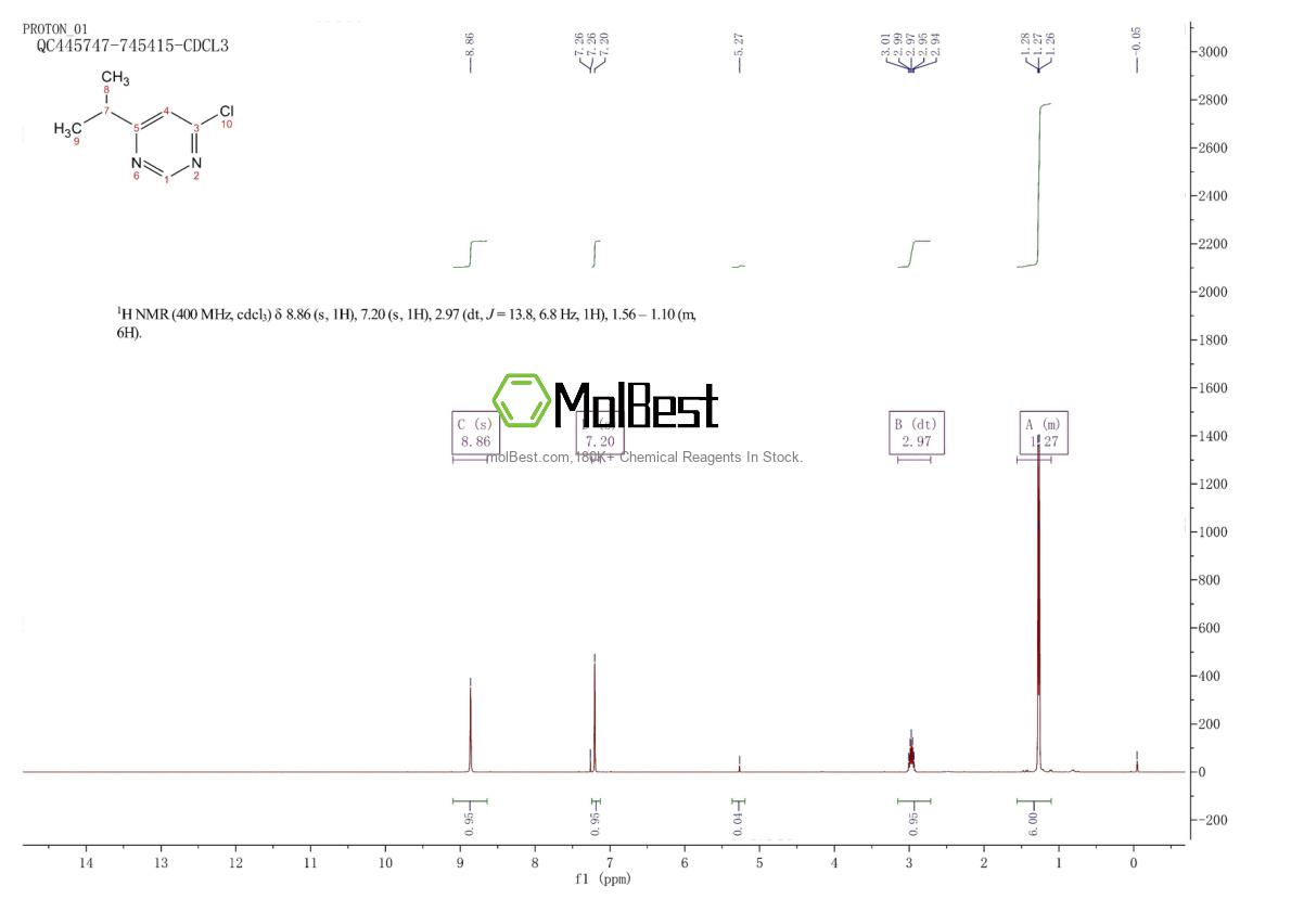 Physical sample testing spectrum (NMR) of 954222-10-7