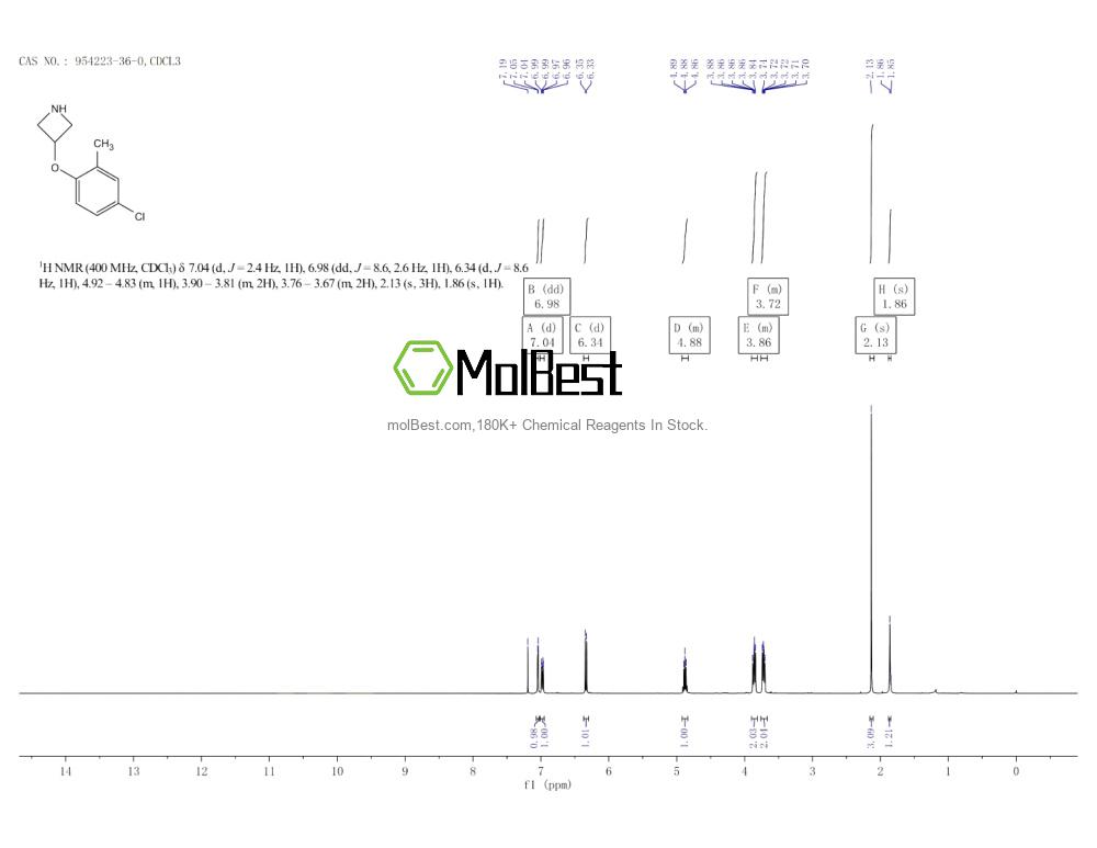Physical sample testing spectrum (NMR) of 954223-36-0