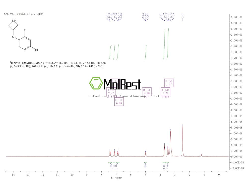 Physical sample testing spectrum (NMR) of 954225-17-3