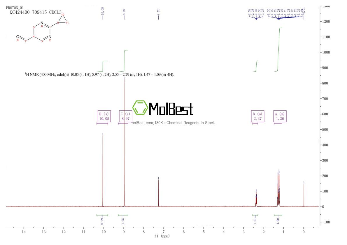 Physical sample testing spectrum (NMR) of 954226-60-9