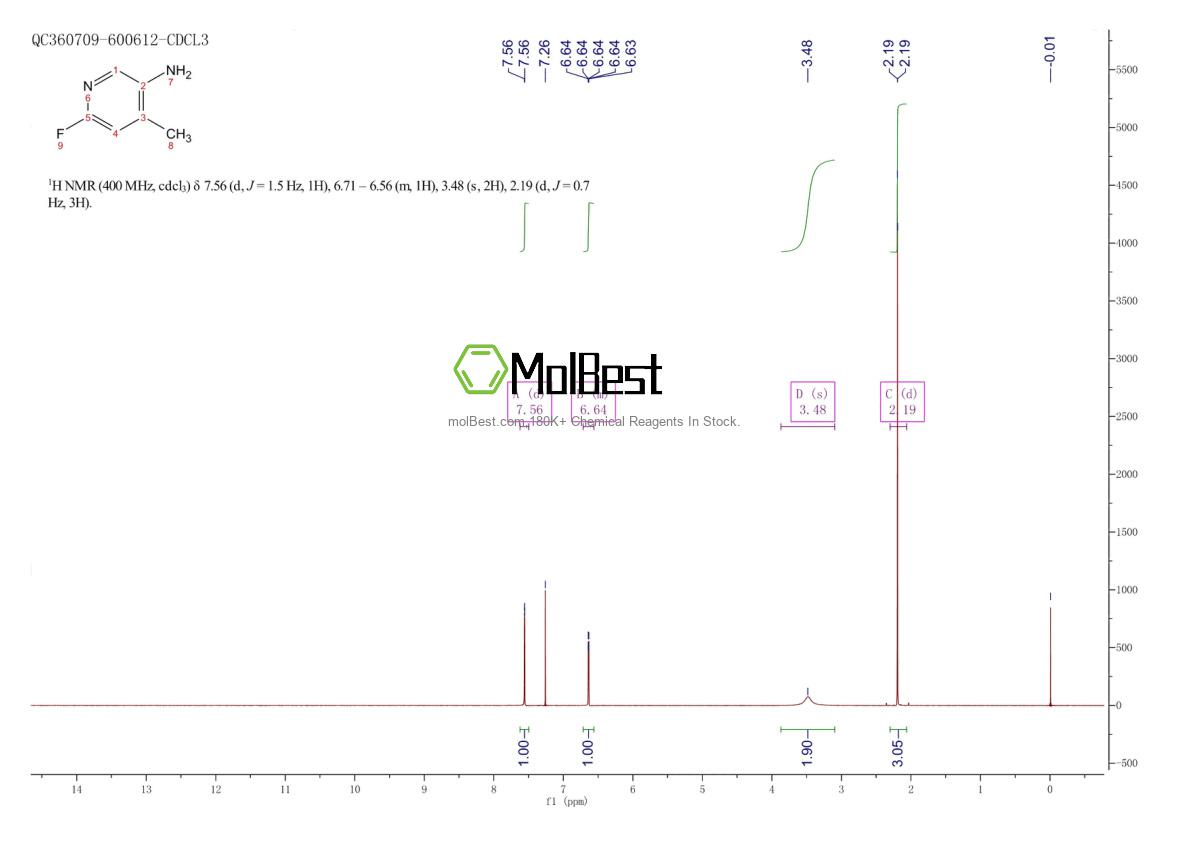 Physical sample testing spectrum (NMR) of 954236-33-0