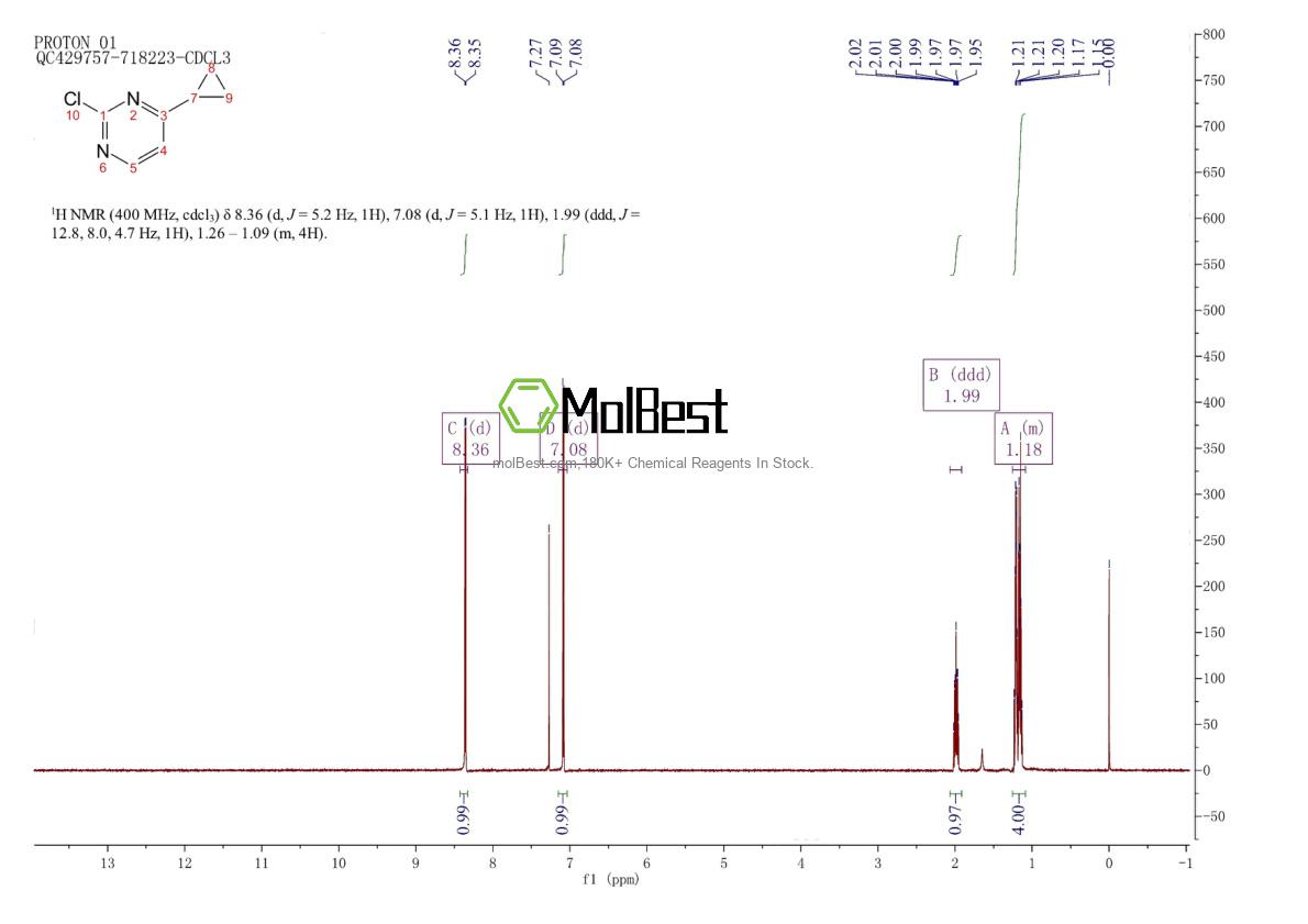 Physical sample testing spectrum (NMR) of 954237-31-1