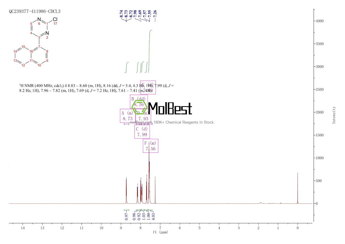 Physical sample testing spectrum (NMR) of 954237-37-7