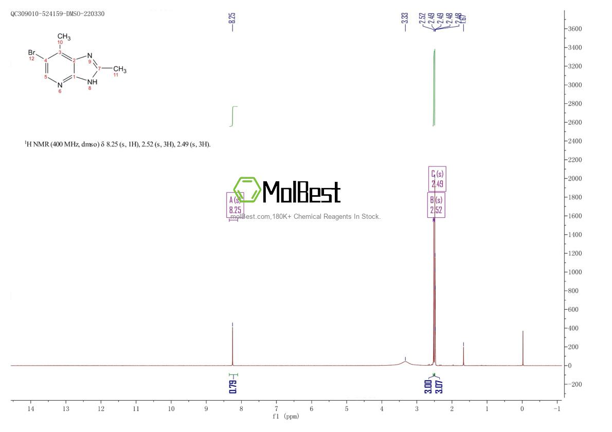 Physical sample testing spectrum (NMR) of 954238-09-6