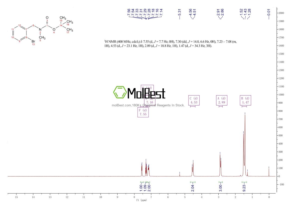Physical sample testing spectrum (NMR) of 954238-61-0