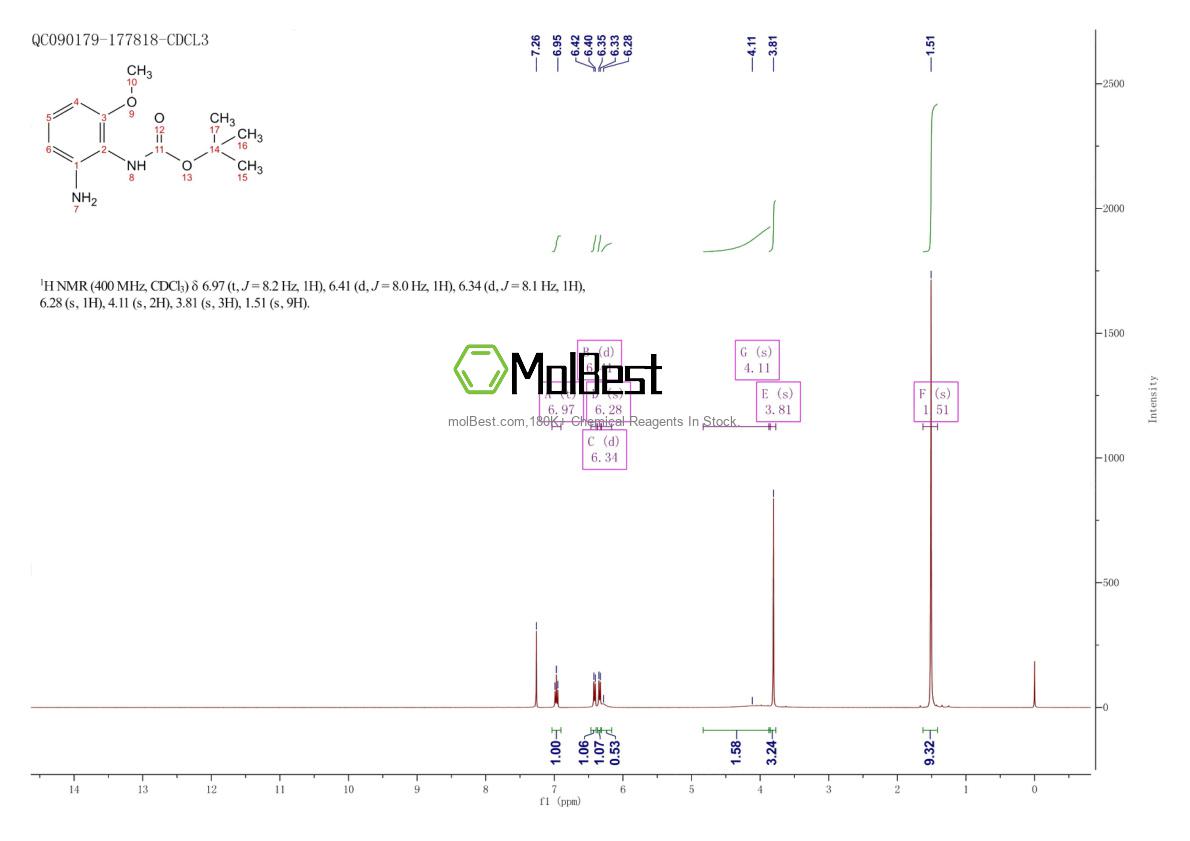 Physical sample testing spectrum (NMR) of 954238-84-7