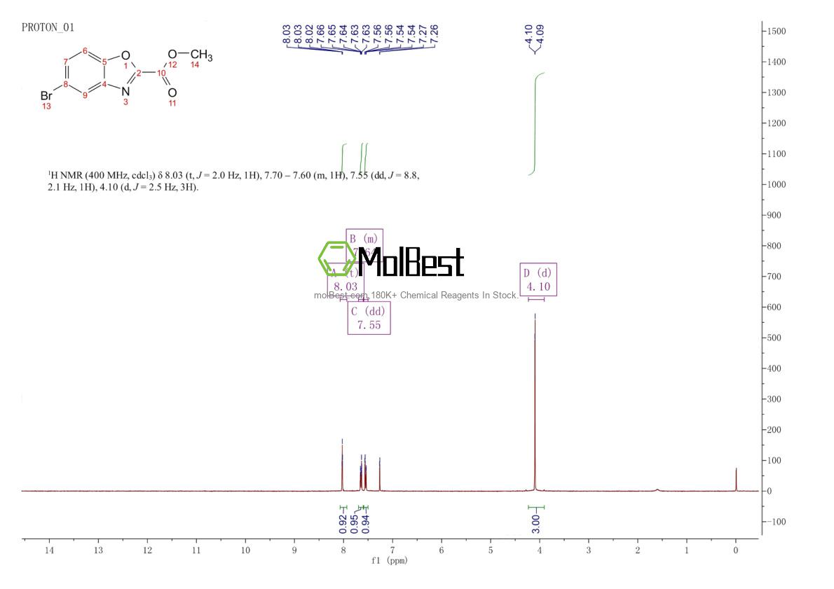 Physical sample testing spectrum (NMR) of 954239-61-3