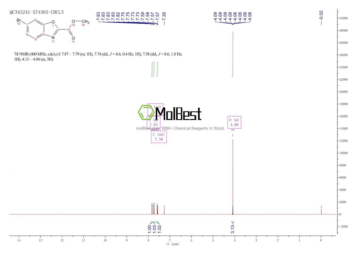 Physical sample testing spectrum (NMR) of 954239-67-9