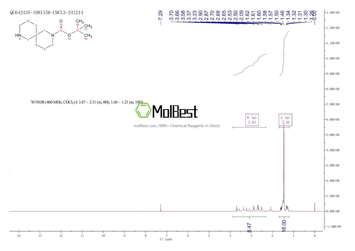 Physical sample testing spectrum (NMR) of 954240-14-3