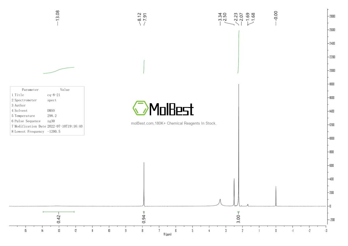 Physical sample testing spectrum (NMR) of 954240-46-1