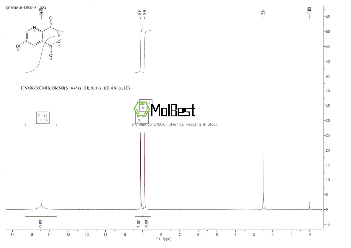 Physical sample testing spectrum (NMR) of 954240-89-2
