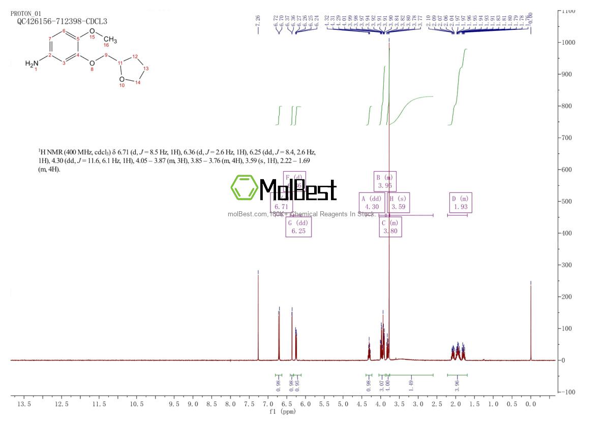Physical sample testing spectrum (NMR) of 954254-06-9