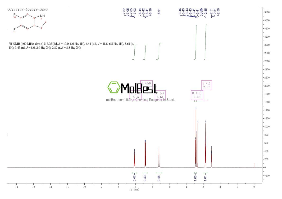 Physical sample testing spectrum (NMR) of 954255-04-0