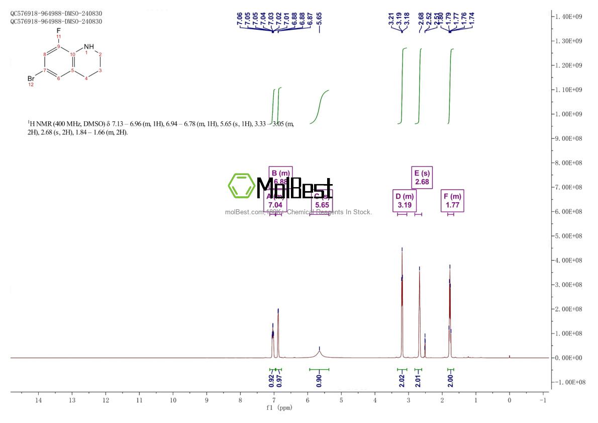 Physical sample testing spectrum (NMR) of 954267-76-6