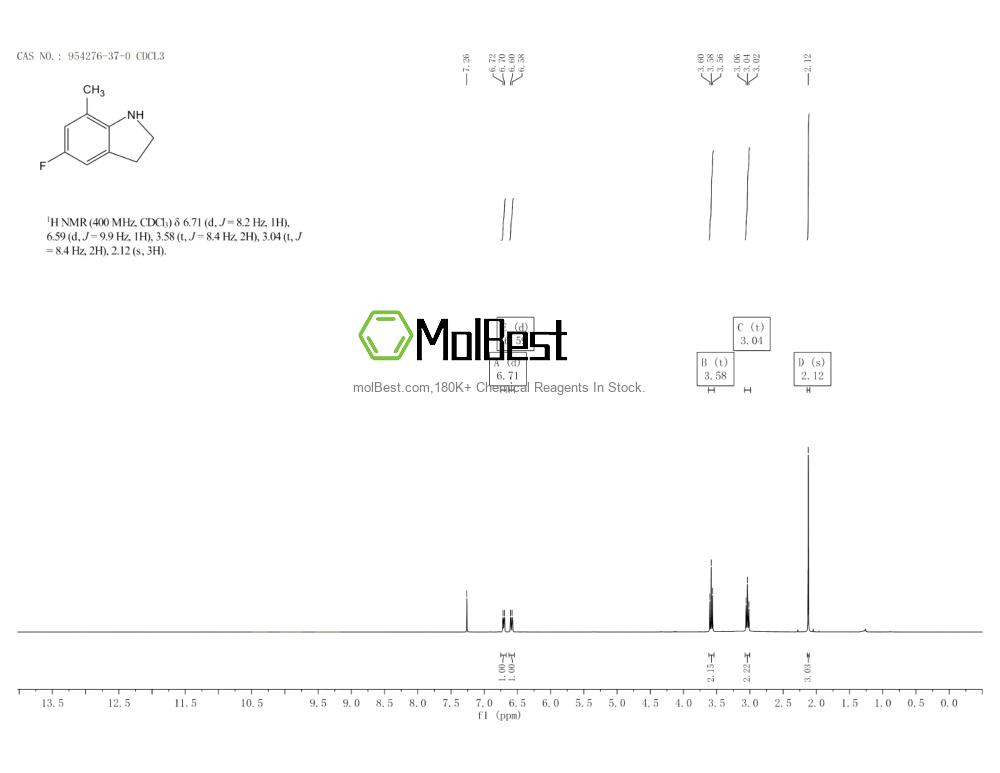 Physical sample testing spectrum (NMR) of 954276-37-0
