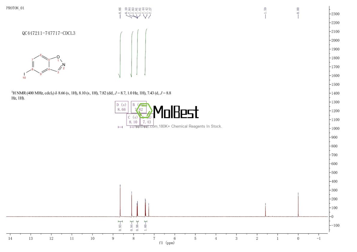 Physical sample testing spectrum (NMR) of 954371-46-1