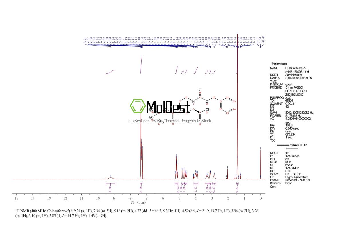 Physical sample testing spectrum (NMR) of 954388-33-1