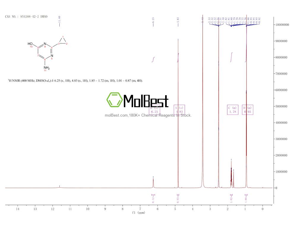 Physical sample testing spectrum (NMR) of 954388-42-2