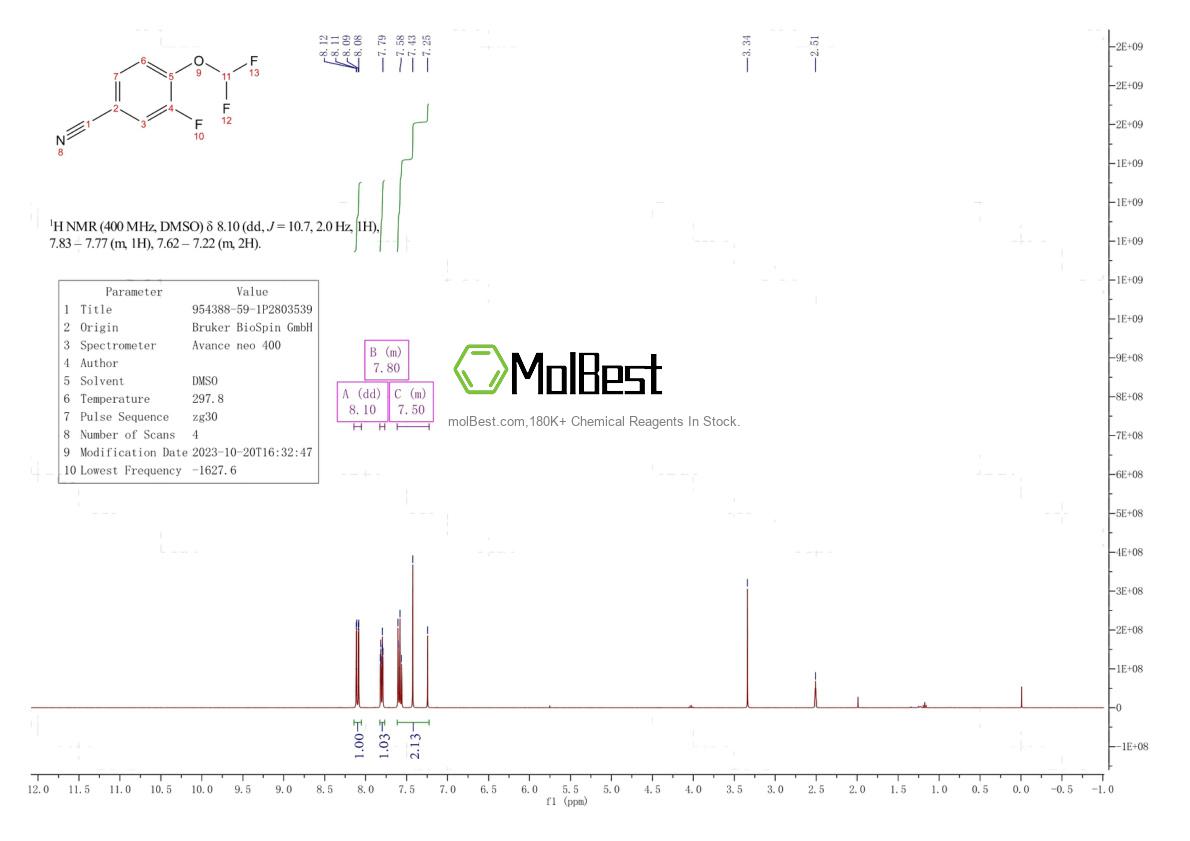 Physical sample testing spectrum (NMR) of 954388-59-1