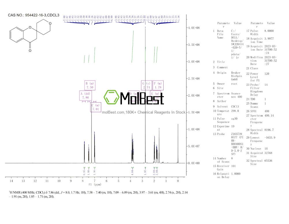 Physical sample testing spectrum (NMR) of 954422-16-3