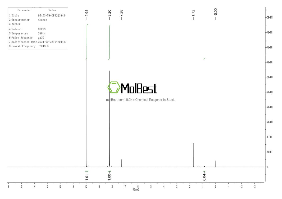 Physical sample testing spectrum (NMR) of 95453-58-0