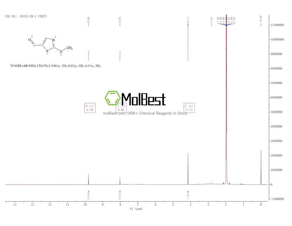 Physical sample testing spectrum (NMR) of 95453-59-1