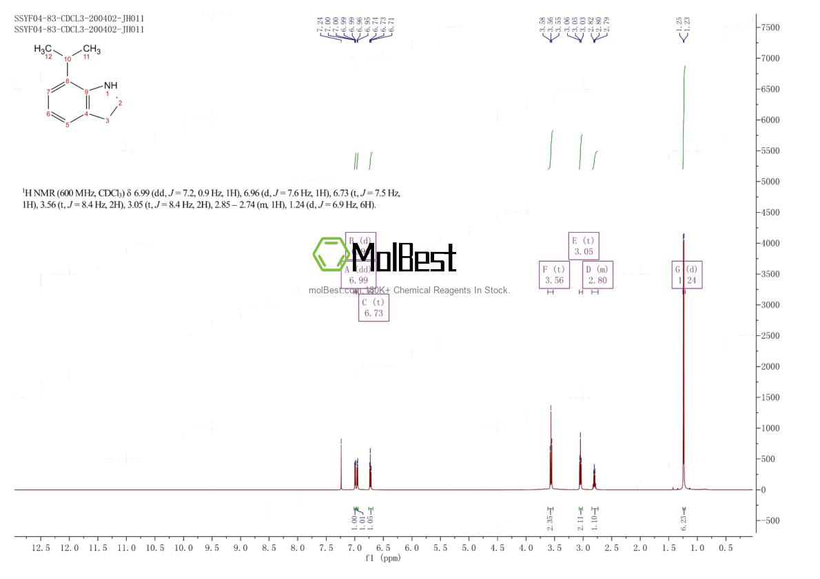 Physical sample testing spectrum (NMR) of 954571-03-0