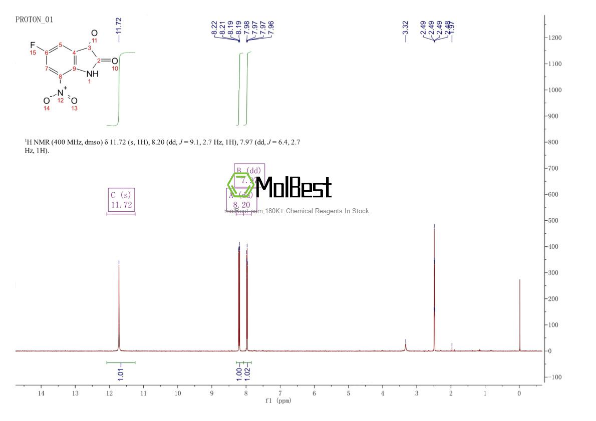 Physical sample testing spectrum (NMR) of 954571-39-2