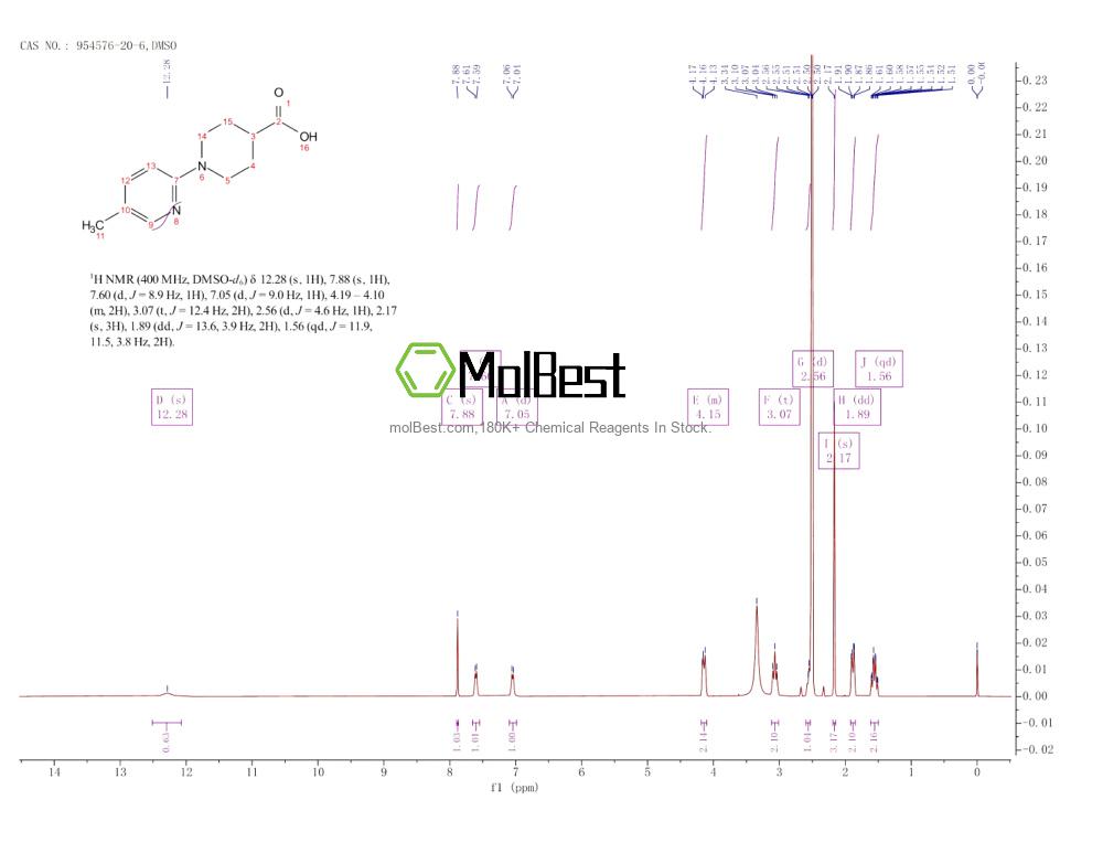 Physical sample testing spectrum (NMR) of 954576-20-6