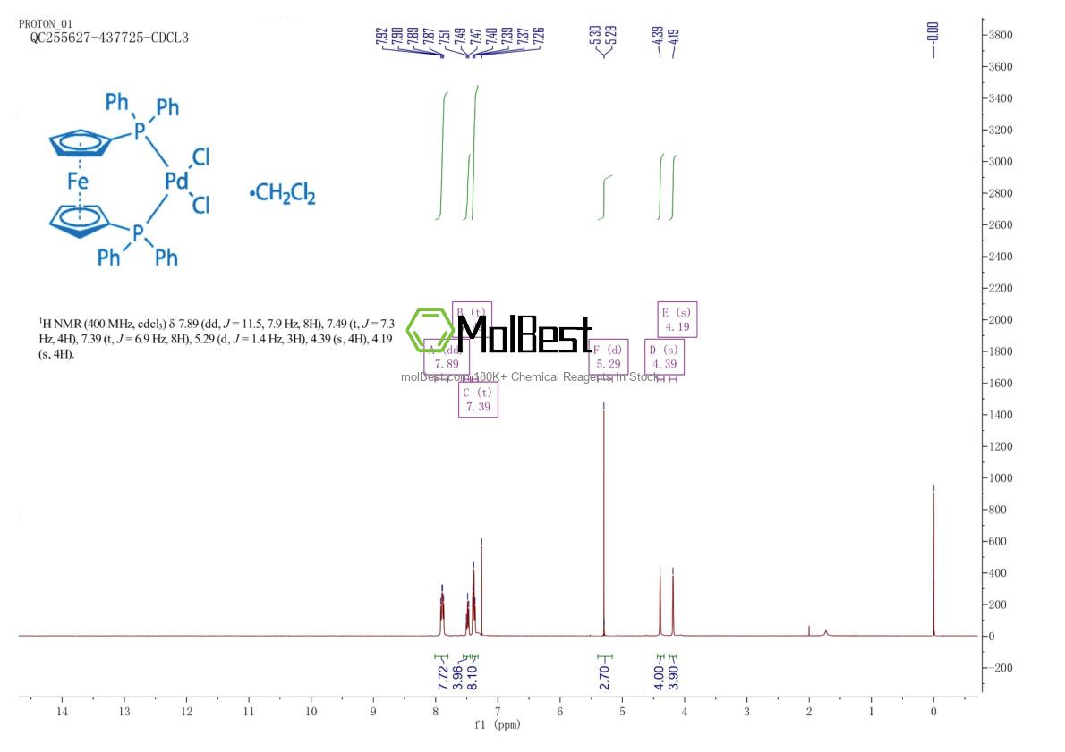 Physical sample testing spectrum (NMR) of 95464-05-4