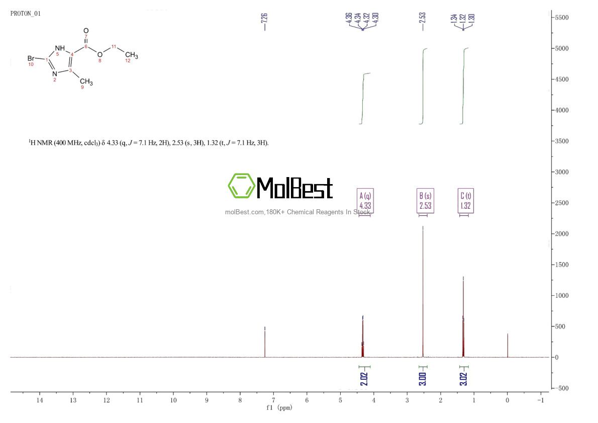 Physical sample testing spectrum (NMR) of 95470-42-1