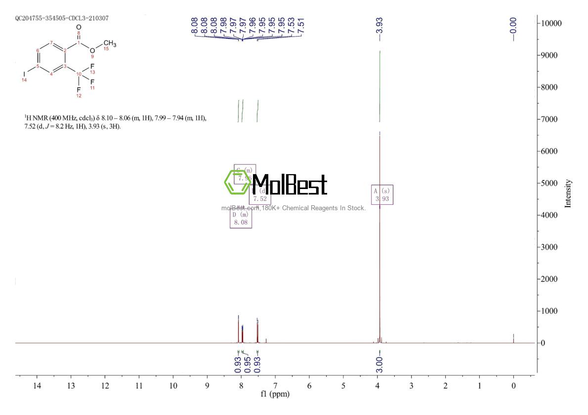 Physical sample testing spectrum (NMR) of 954815-14-6