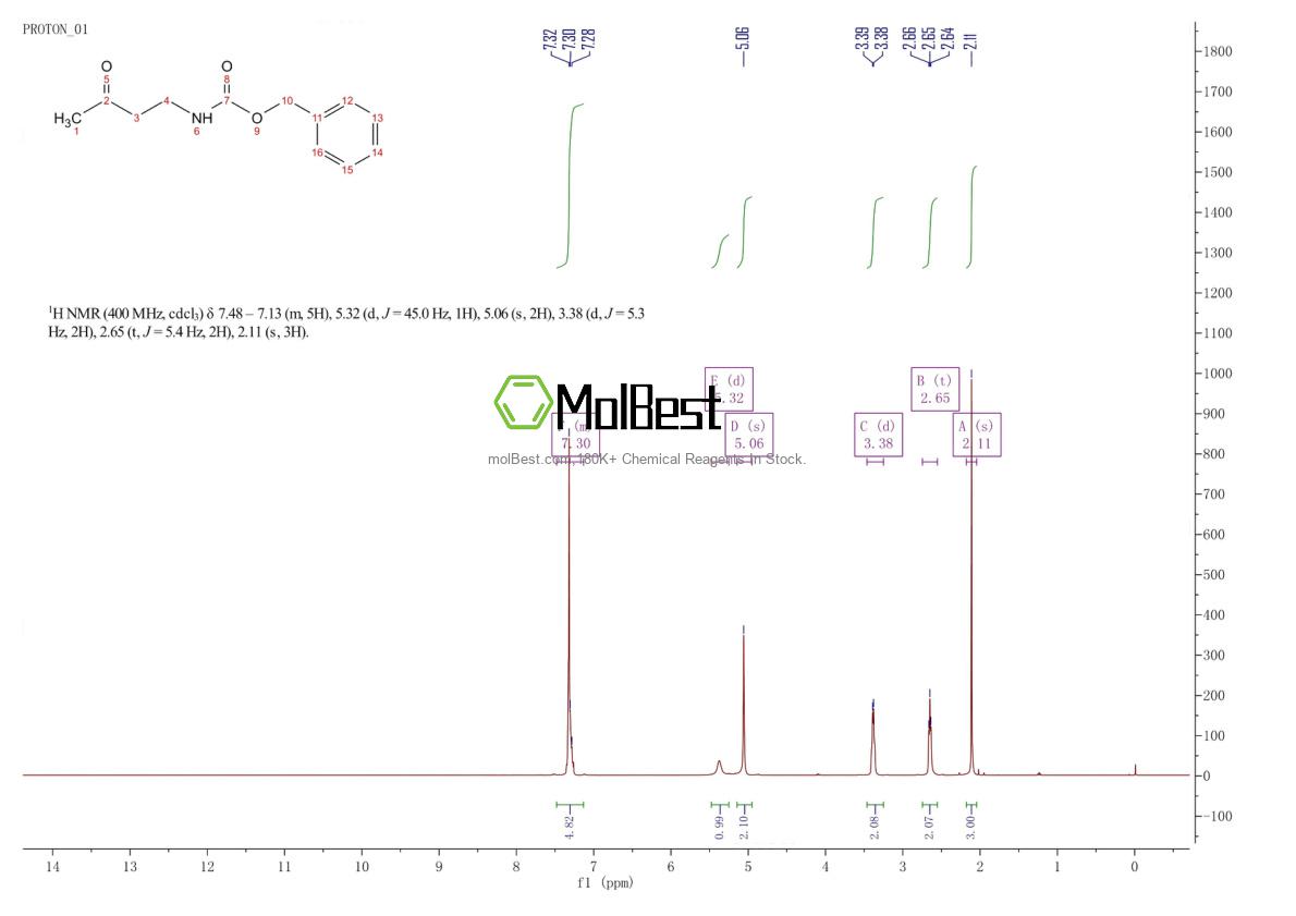 Physical sample testing spectrum (NMR) of 95484-17-6