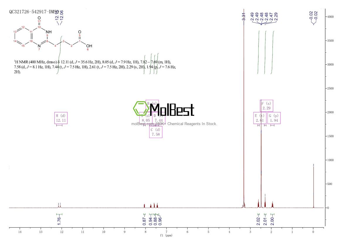Physical sample testing spectrum (NMR) of 95494-51-2