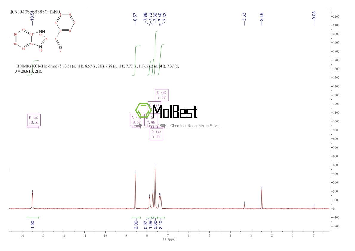 Physical sample testing spectrum (NMR) of 955-41-9